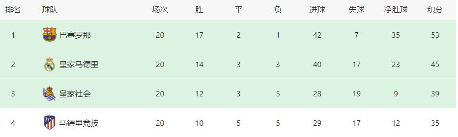 多特官方表示，35岁的沙欣以及34岁的斯文-本德（此前担任德国U17助教）将于1月1日加入俱乐部教练组，二人将成为泰尔齐奇的助教，合同到2025年6月。